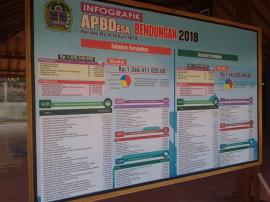 2018 APBDes Desa Bendungan Alami Perubahan