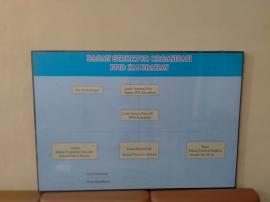 BAGAN STRUKTUR ORGANISASI PPID KALURAHAN